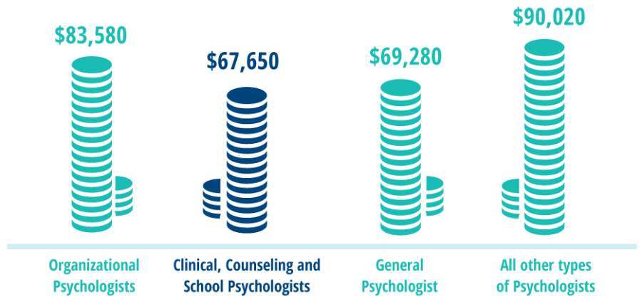 Clinical Psychology Facts Become A Psychologist In UK