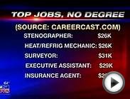 The Highest Paying Jobs without a College Degree